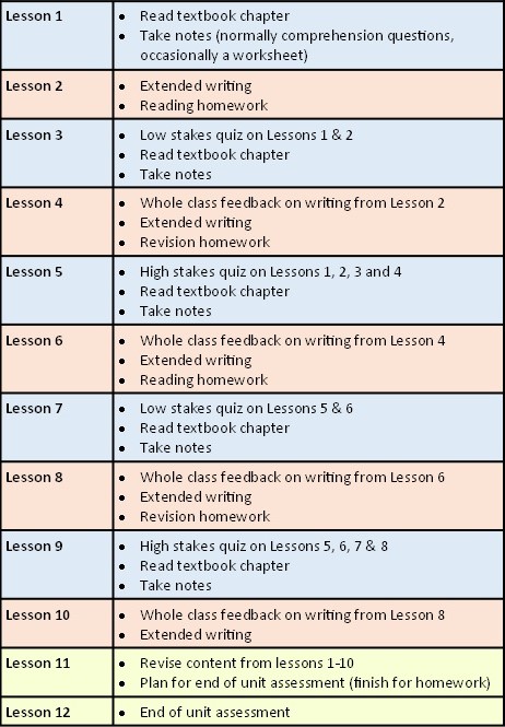 ks3-lesson-cycle
